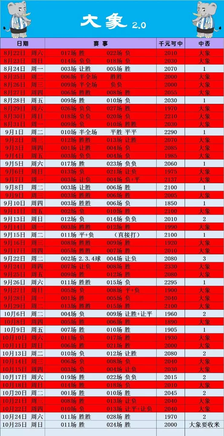 大象2.0赛事分析