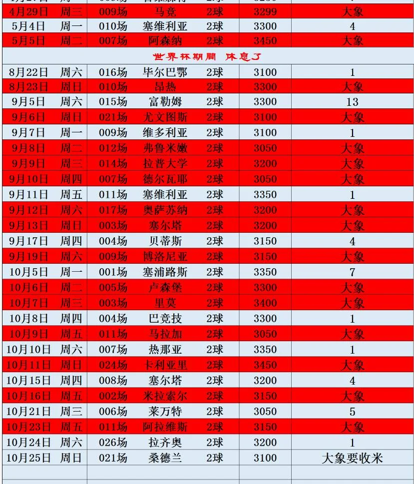 大象3.0赛事分析