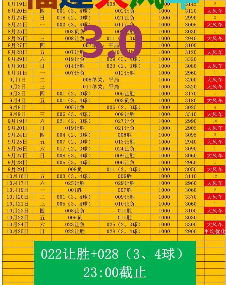 大风车系列赛事分析