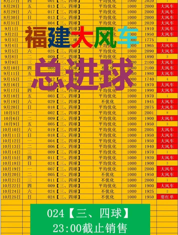 大风车系列赛事分析