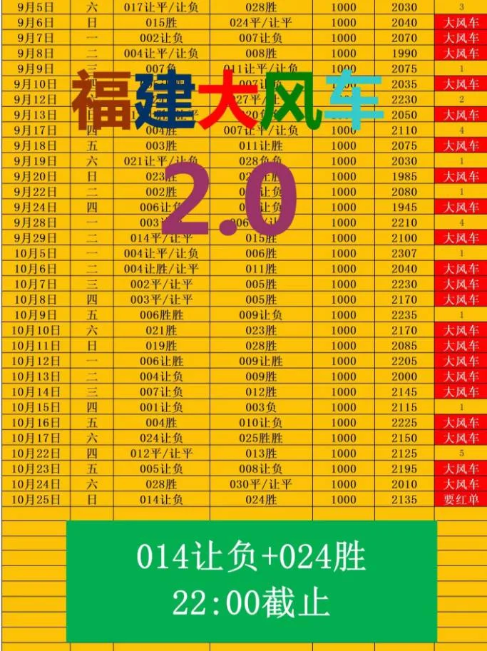 大风车系列赛事分析