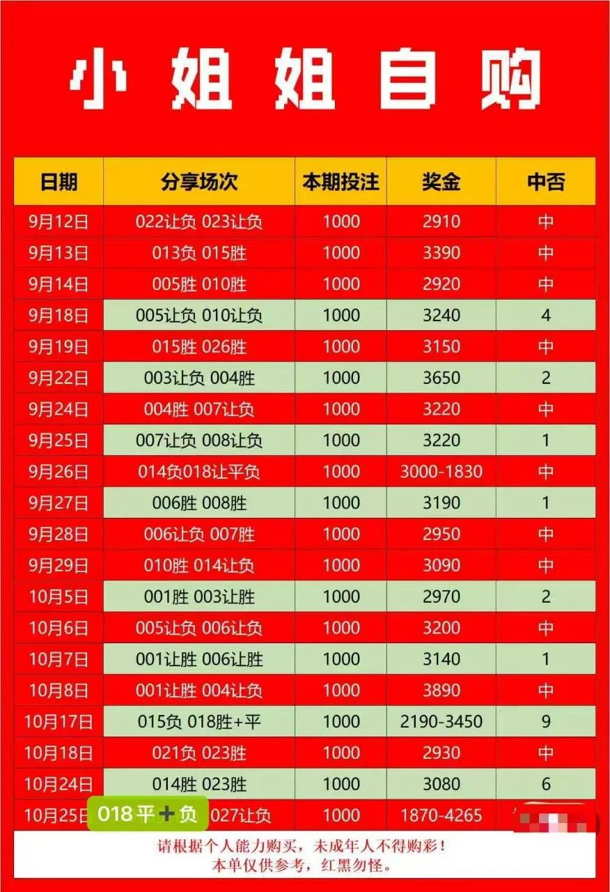 小姐姐3.0更正赛事分析
