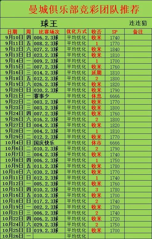 曼城进球赛事分析