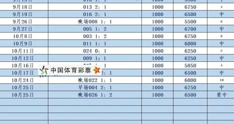 格格晚场赛事分析