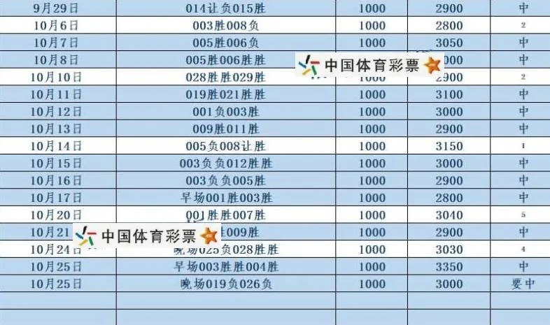 格格晚场赛事分析