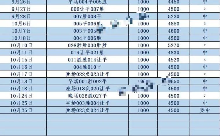 格格晚场赛事分析