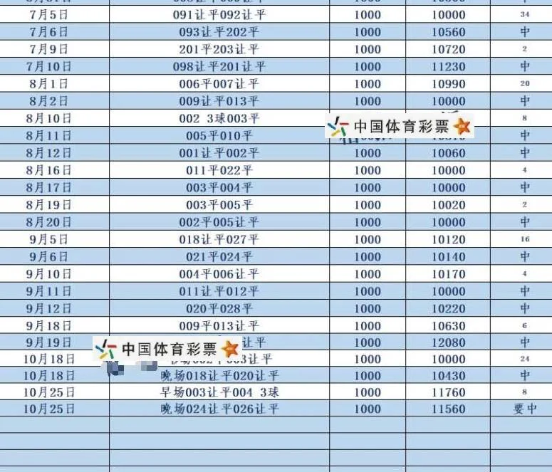 格格晚场赛事分析