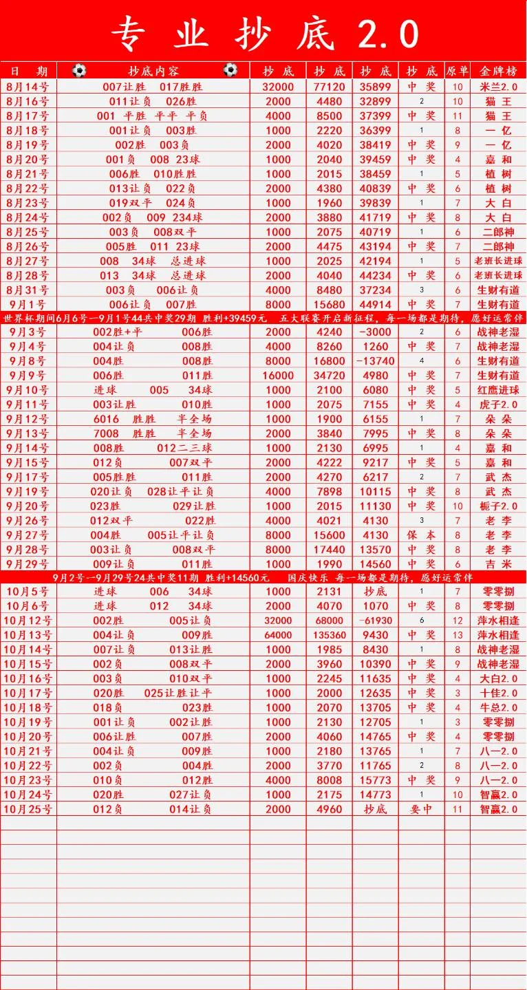 武杰抄底2.0赛事分析