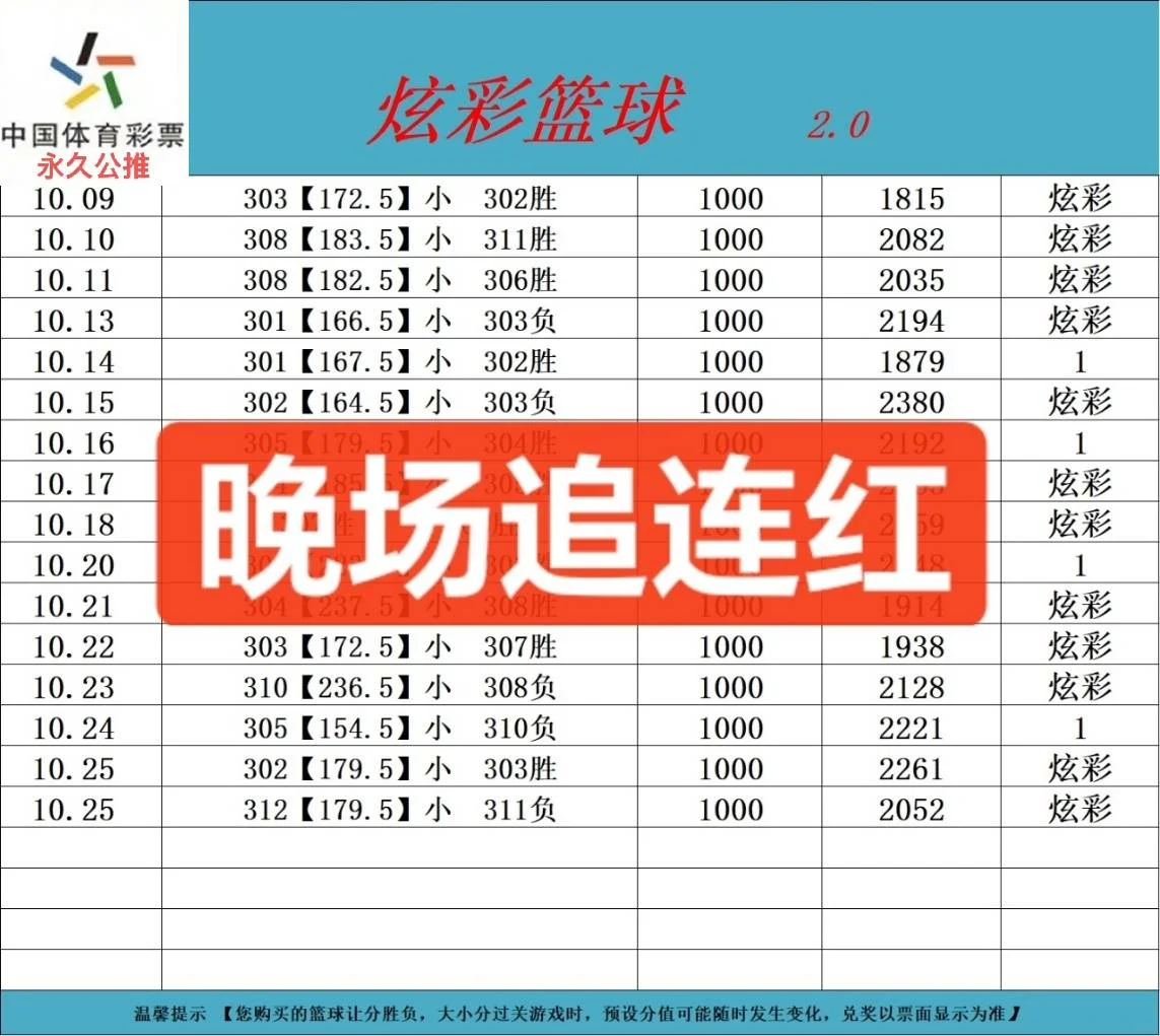 炫彩晚场赛事分析