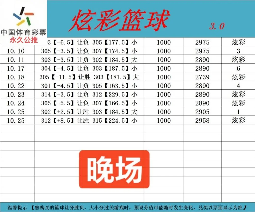 炫彩晚场赛事分析