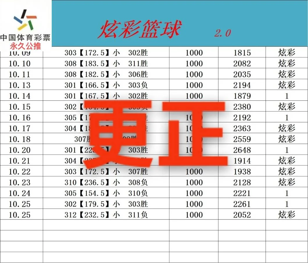 炫彩篮球2.0更正赛事分析