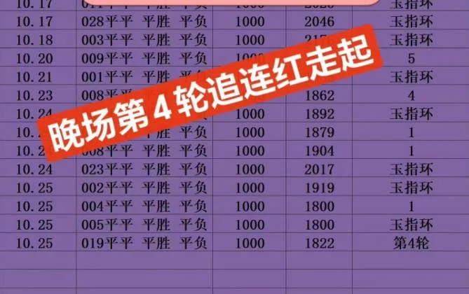 玉指环半场晚场赛事分析