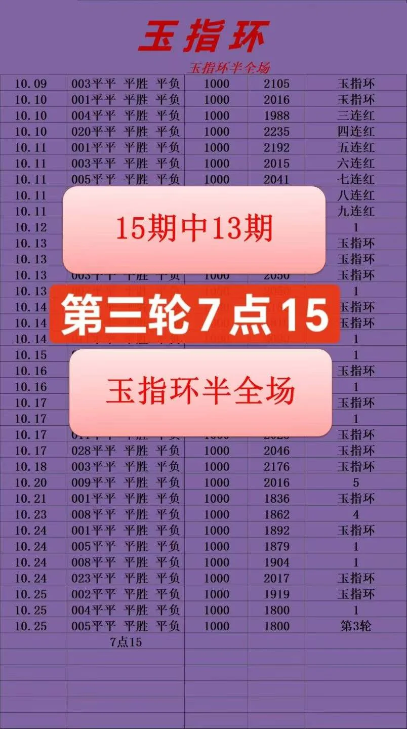 玉指环半场第三场赛事分析