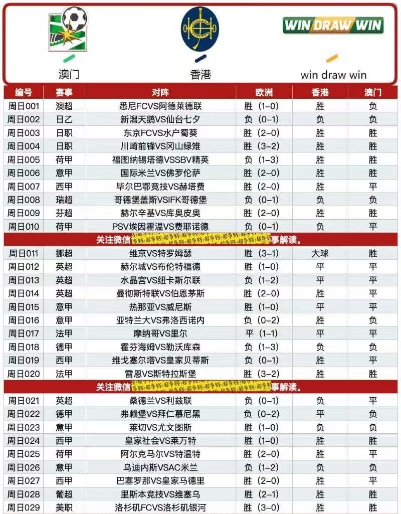 白扫盘赛事分析