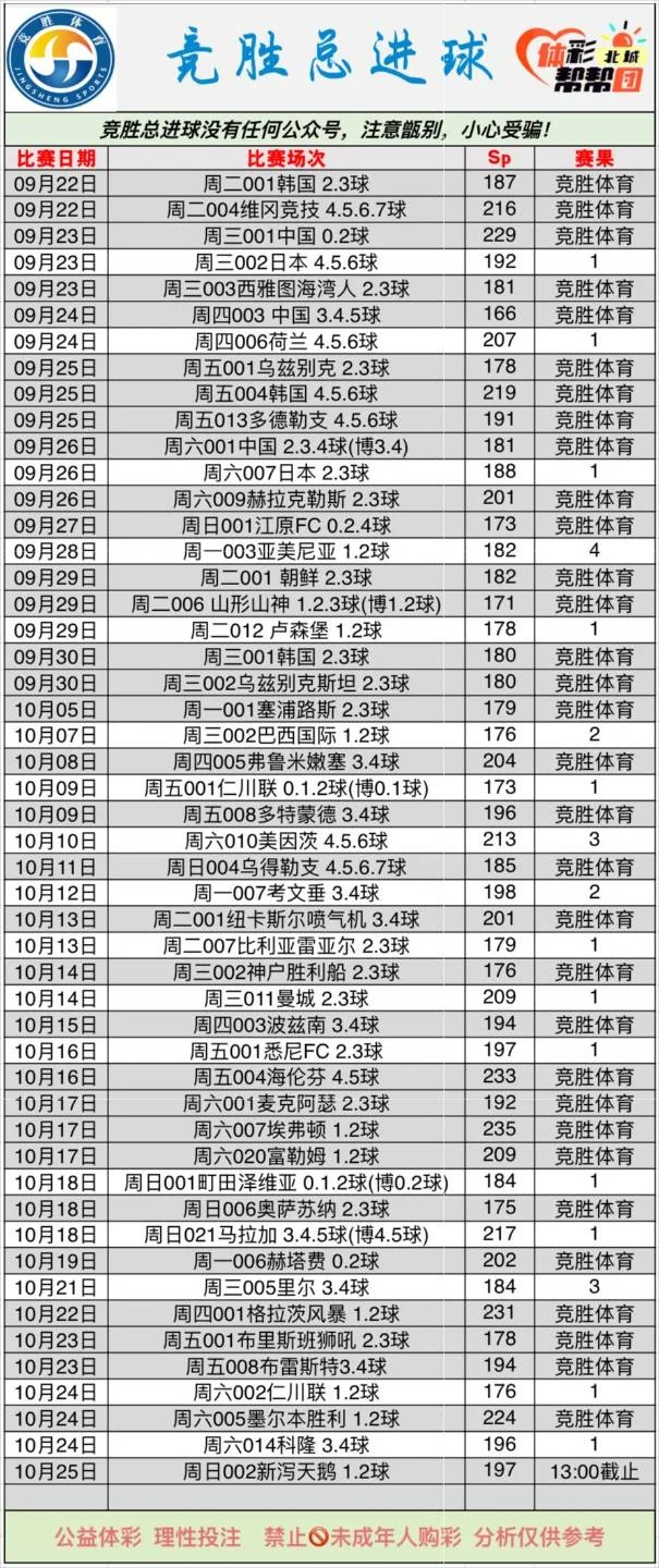 竞胜进球赛事分析