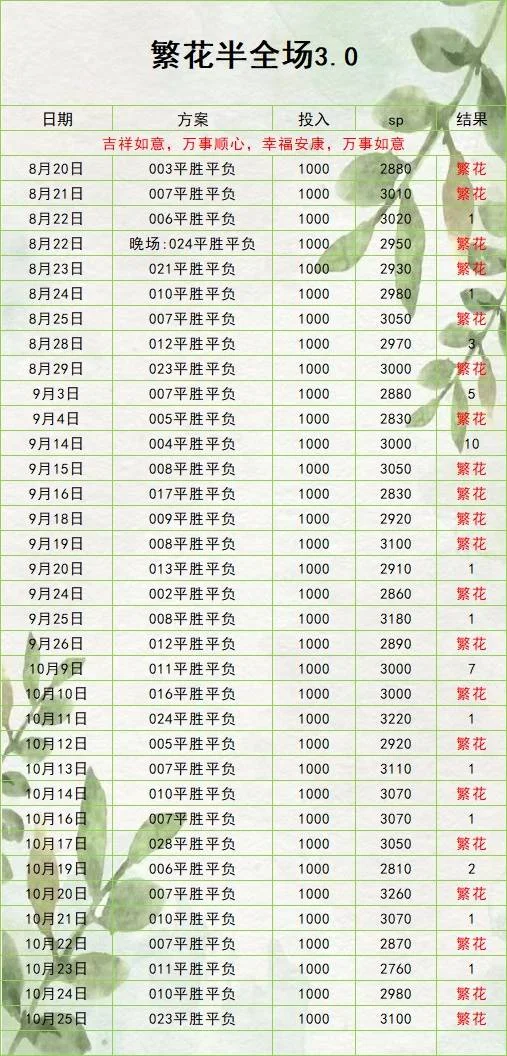 繁花赛事分析