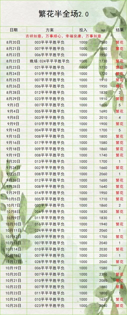 繁花赛事分析
