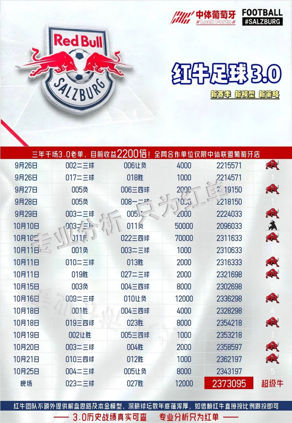 红牛系列晚场赛事分析