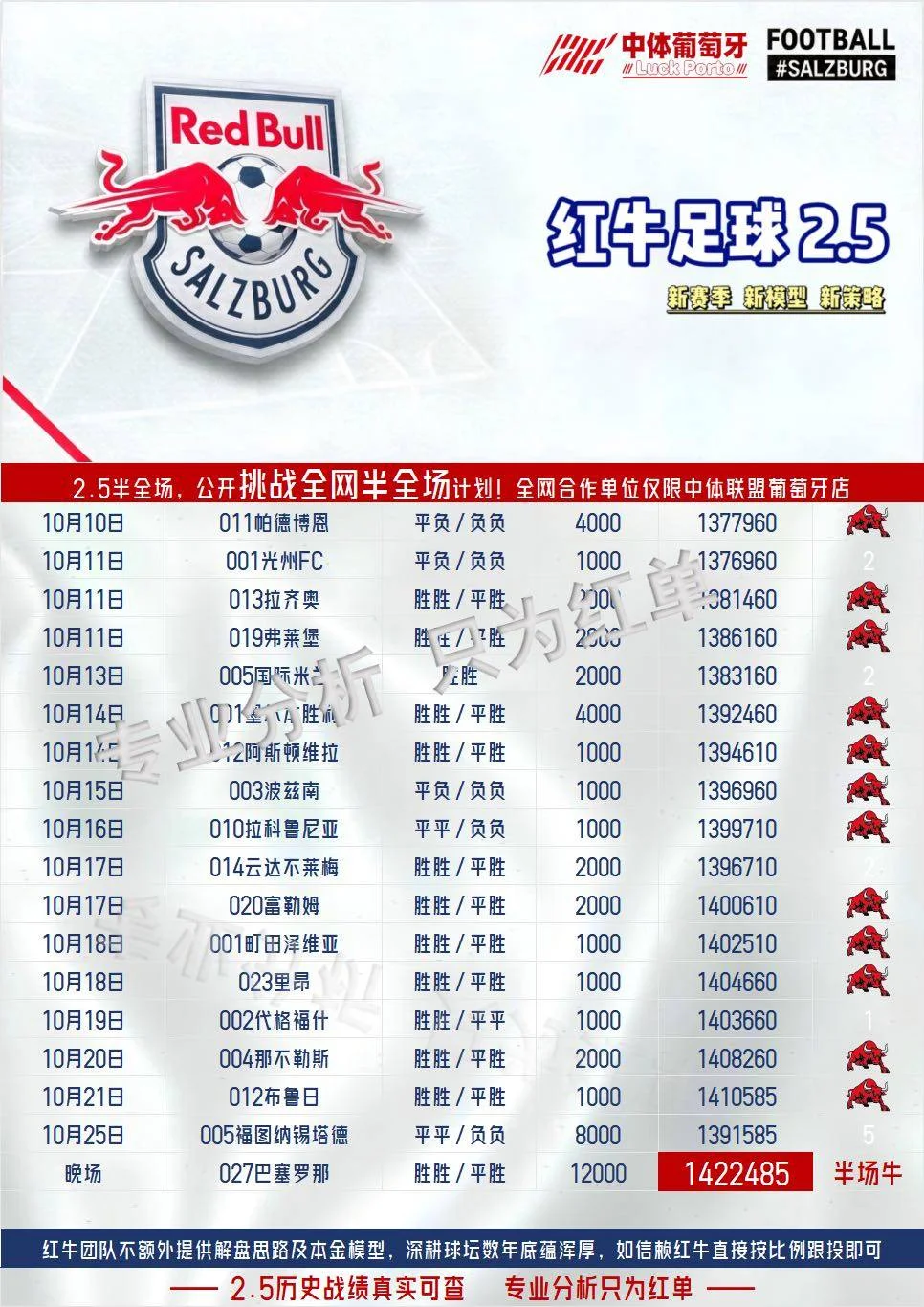 红牛系列晚场赛事分析