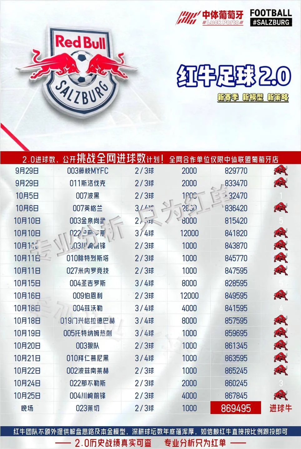 红牛系列晚场赛事分析