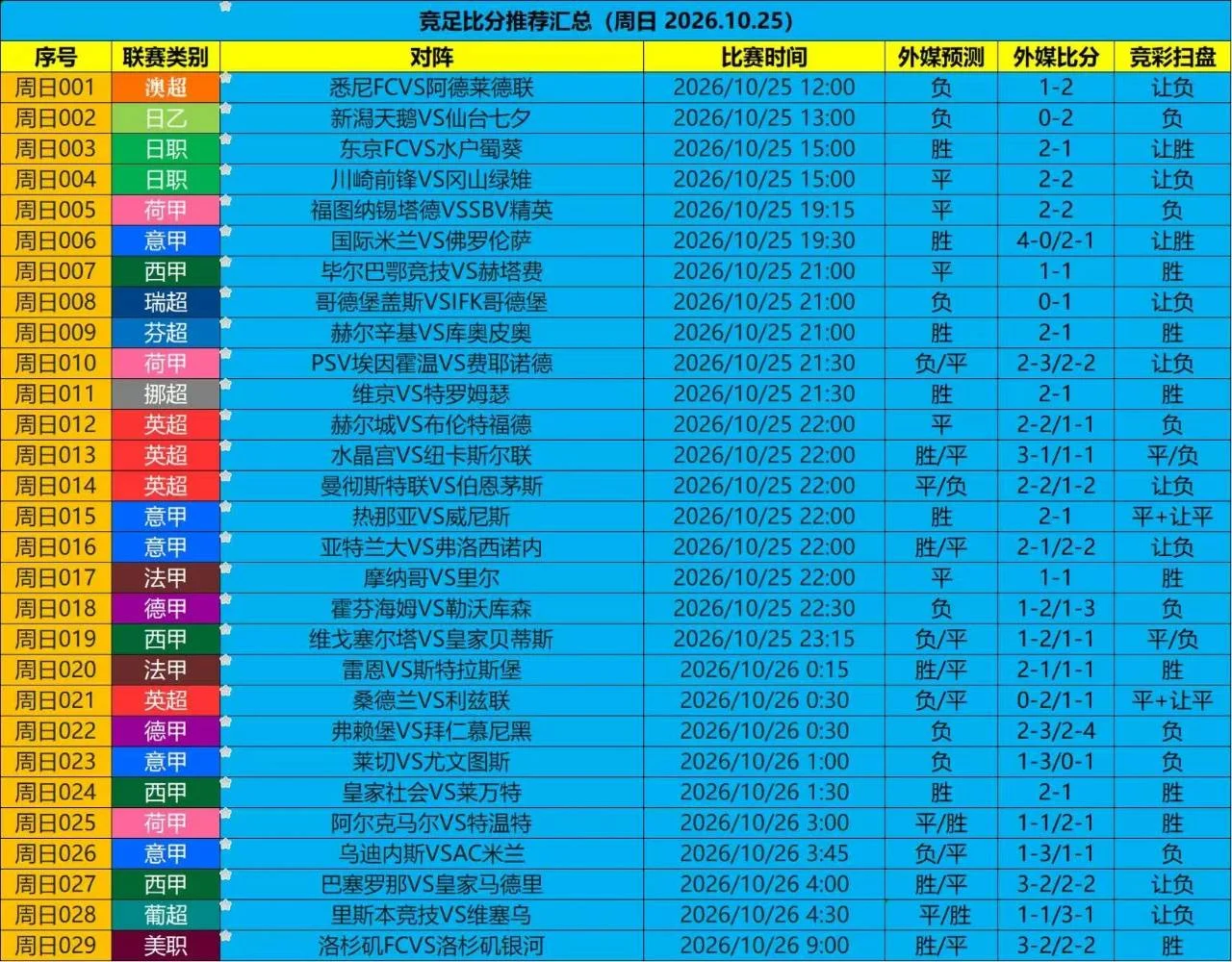 蓝扫盘赛事分析