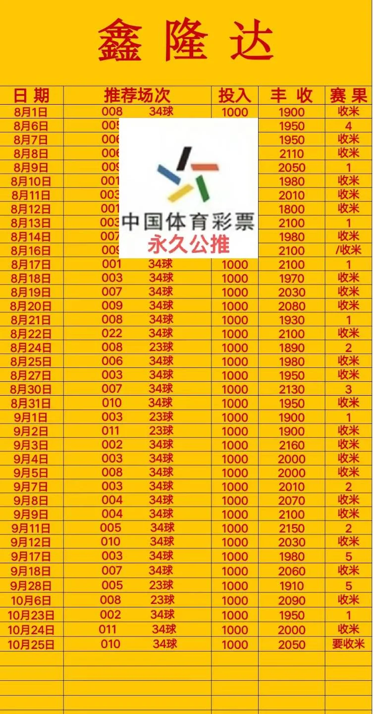 踏浪赛事分析