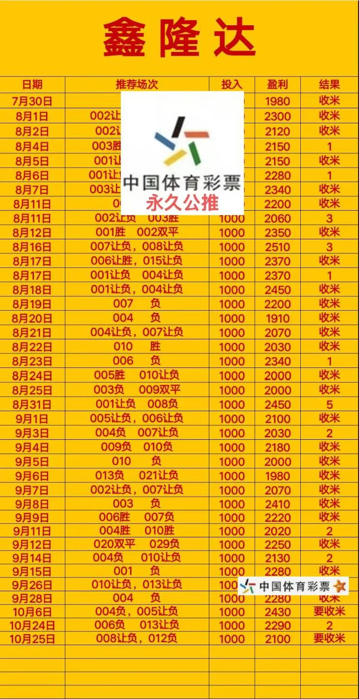 踏浪赛事分析