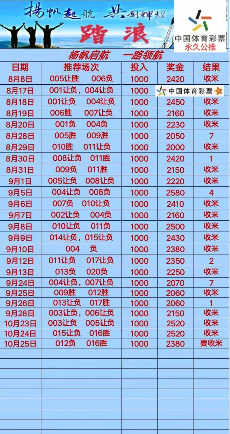 踏浪赛事分析