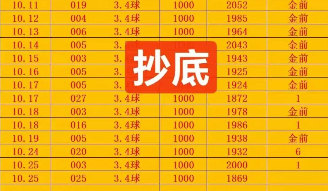 金前9晚场赛事分析