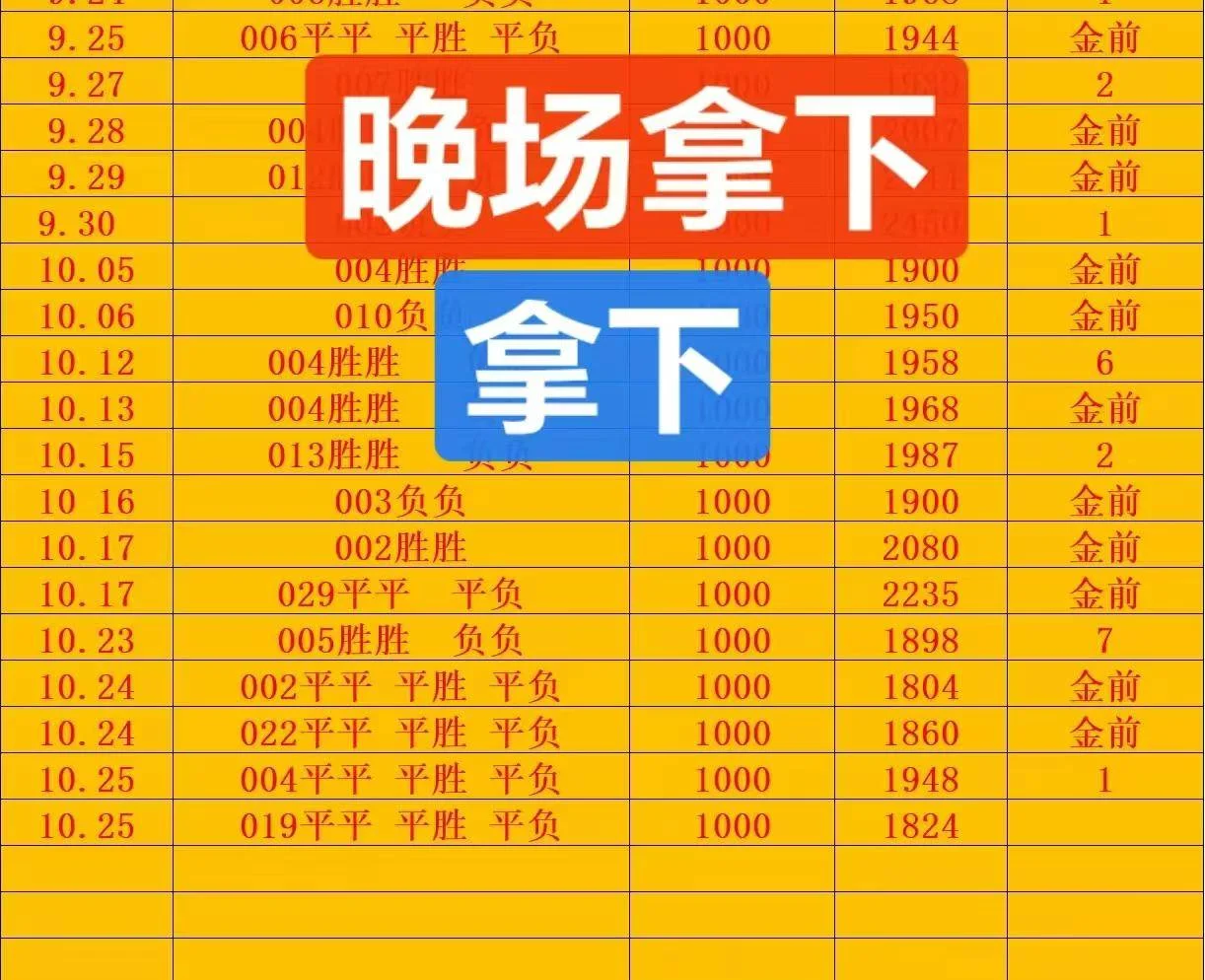 金前9晚场赛事分析