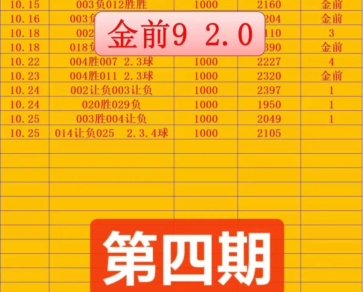 金前9晚场赛事分析