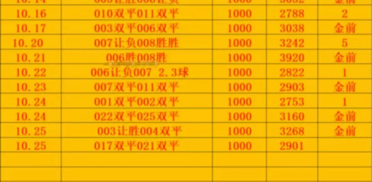 金前9晚场赛事分析