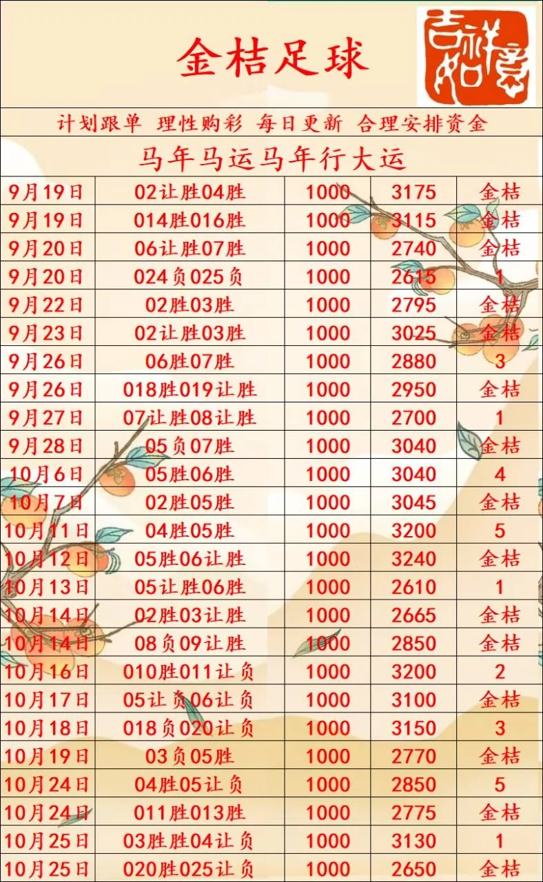 金桔晚场赛事分析