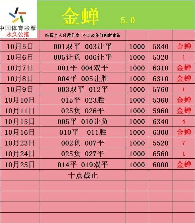 金蝉5.0赛事分析