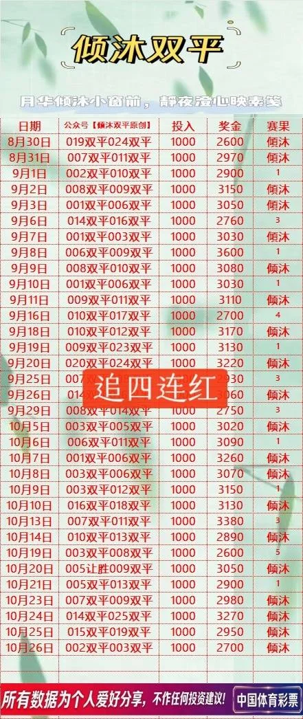 倾沐双平系列已更新赛事分析