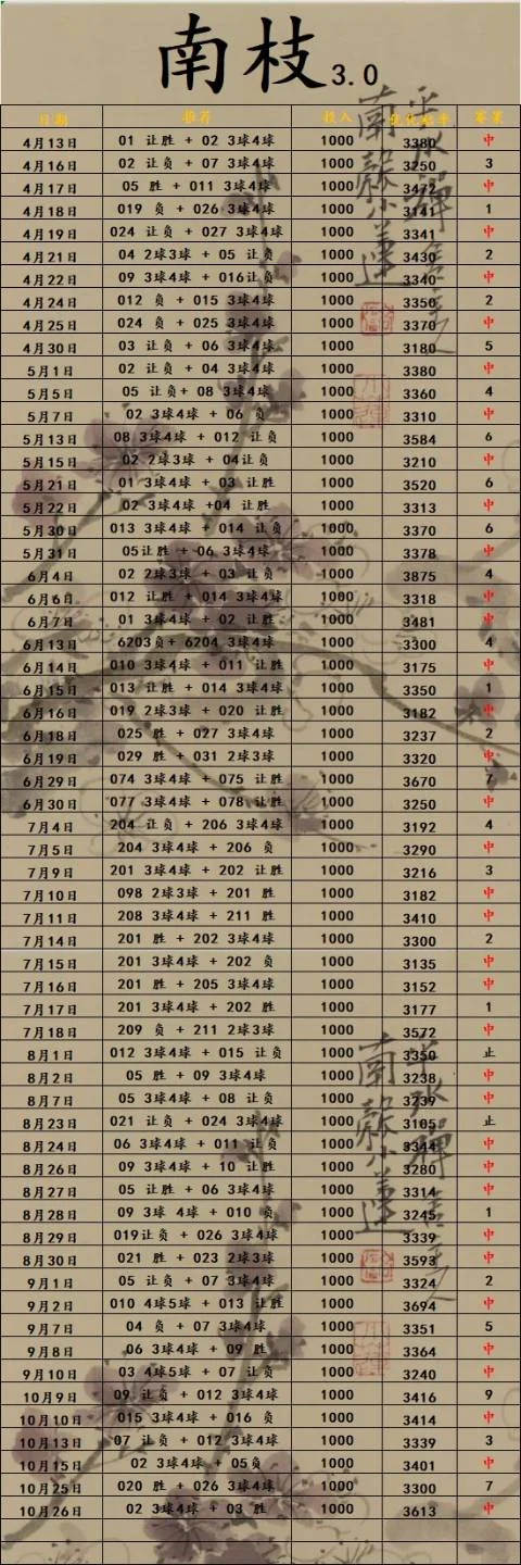 南枝青衣赛事分析