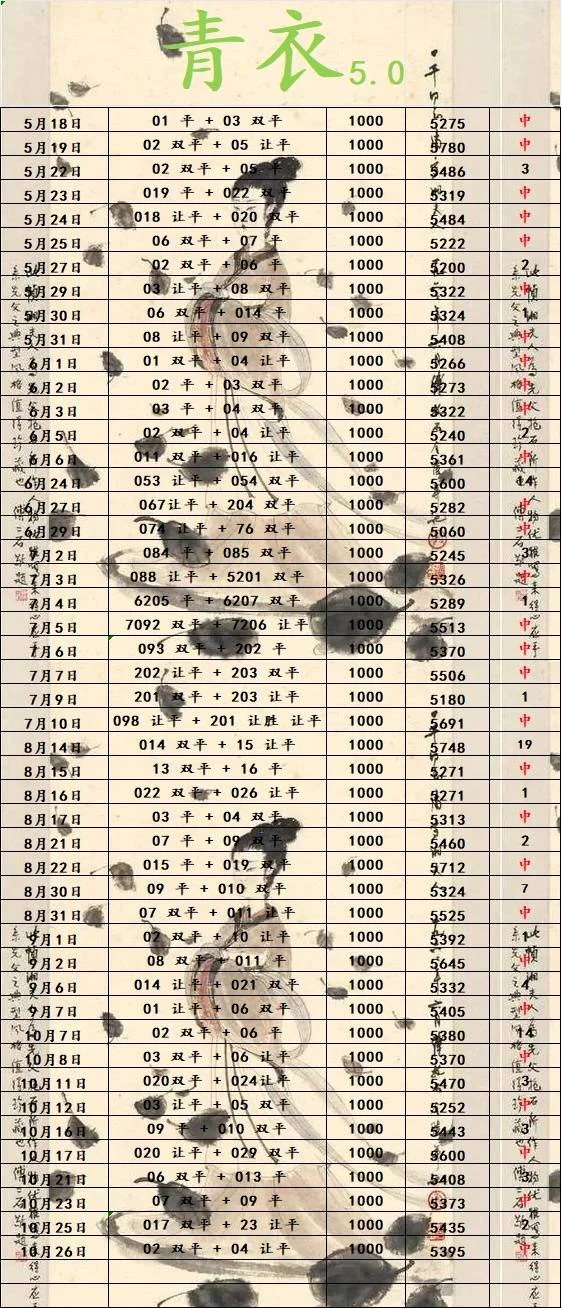 南枝青衣赛事分析