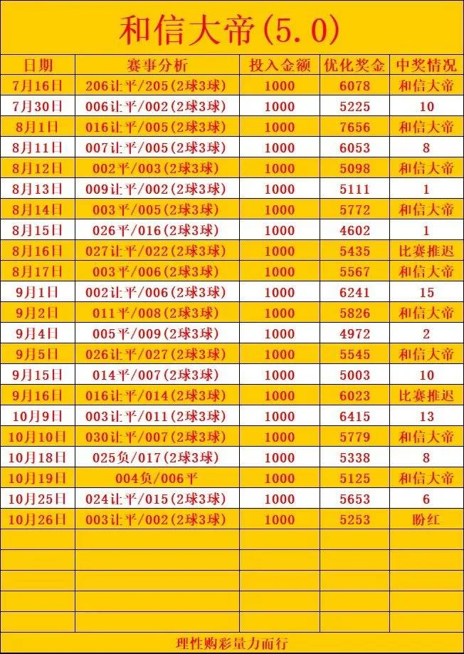 和信大帝赛事分析