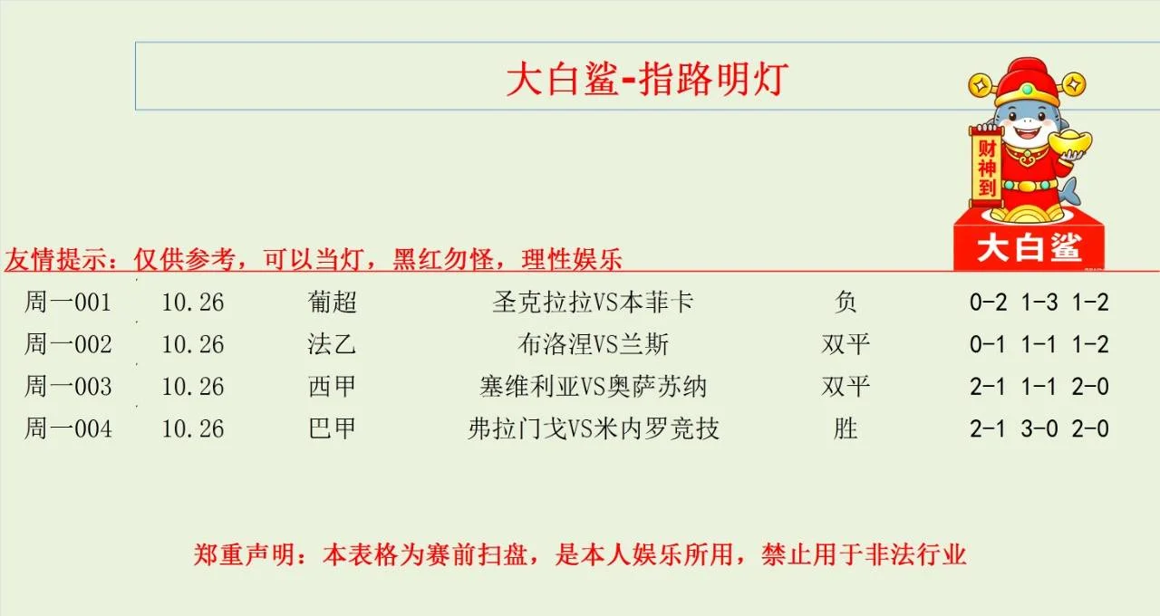 大白鲨蓝天赛事分析