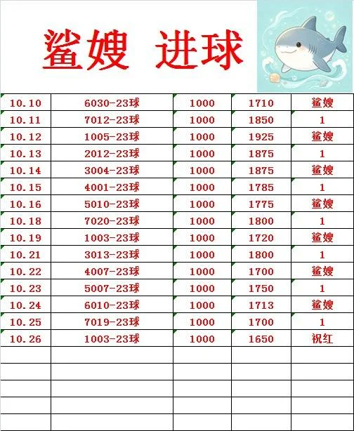 大白鲨蓝天赛事分析