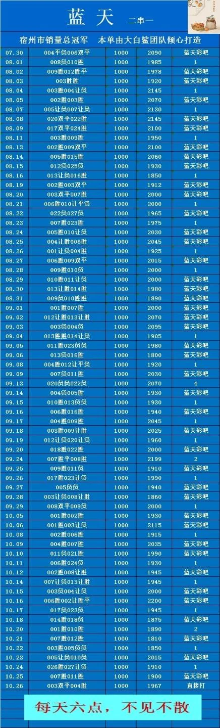 大白鲨蓝天赛事分析