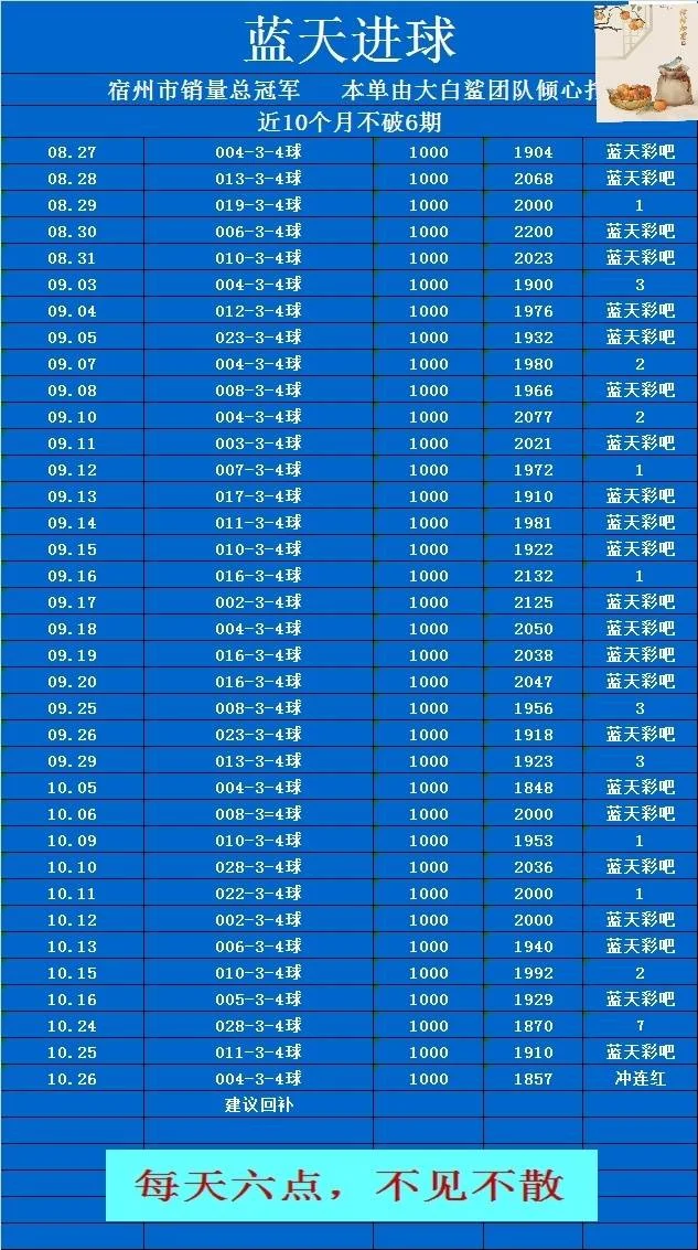 大白鲨蓝天赛事分析