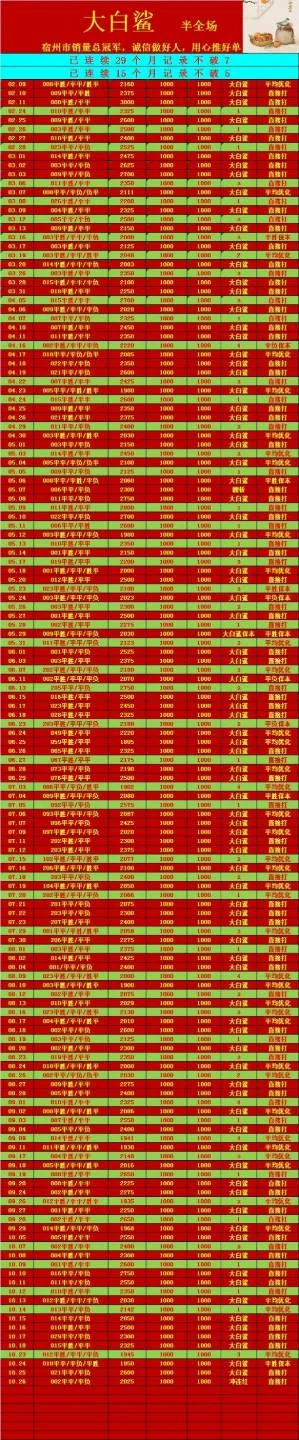 大白鲨蓝天赛事分析