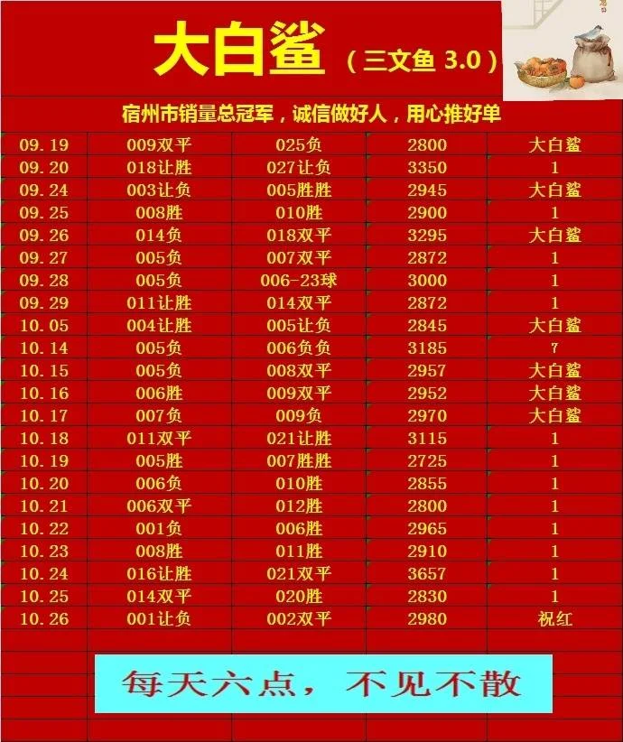 大白鲨蓝天赛事分析