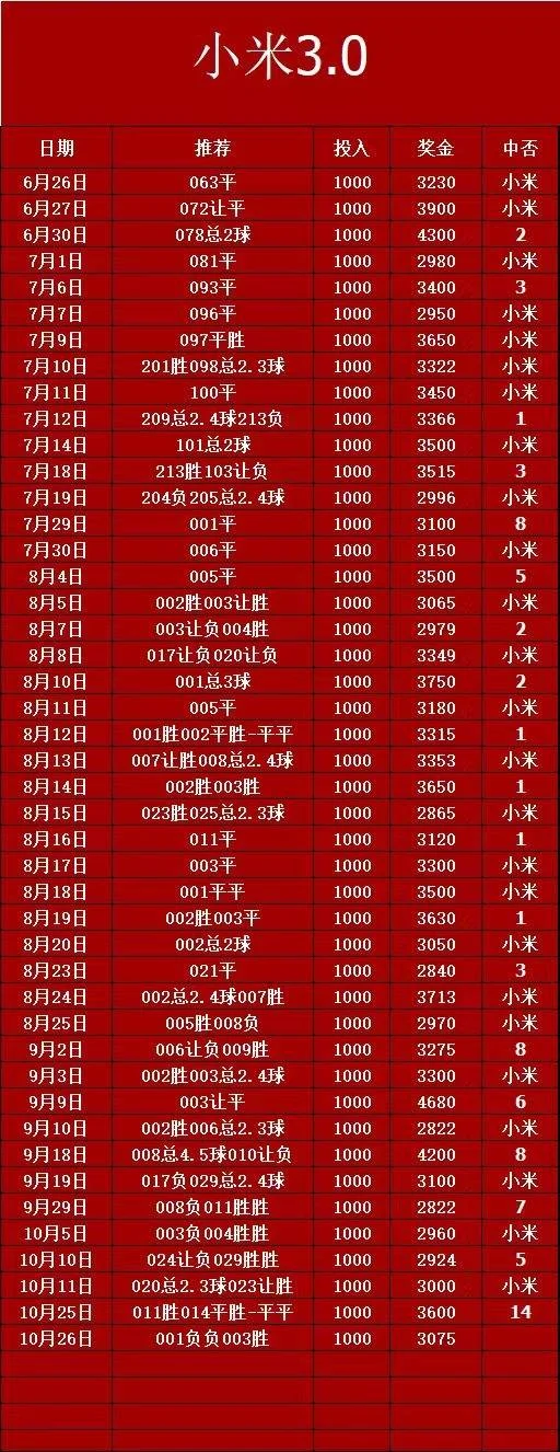 小米柒月赛事分析