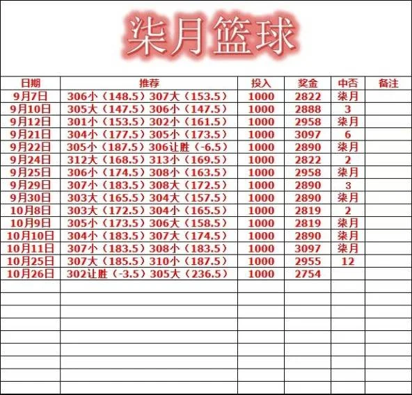 小米柒月赛事分析