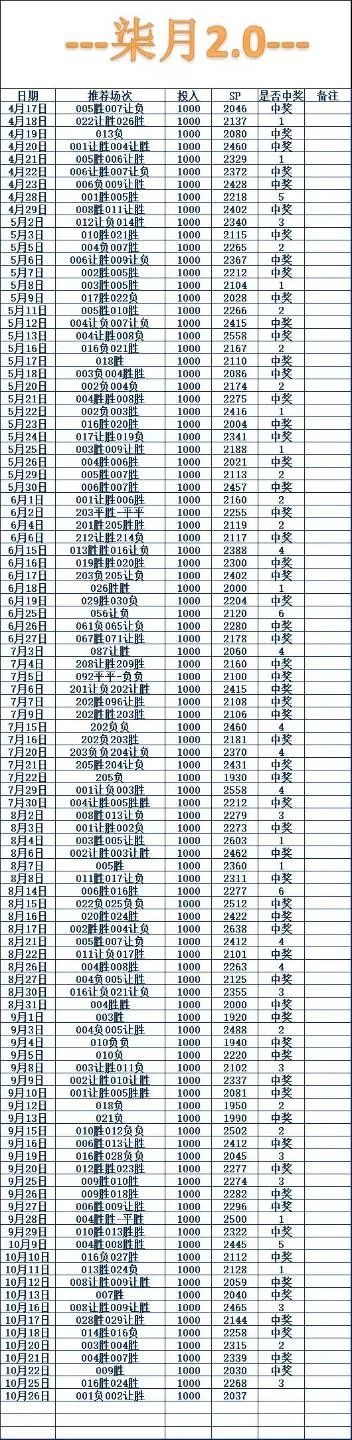 小米柒月赛事分析