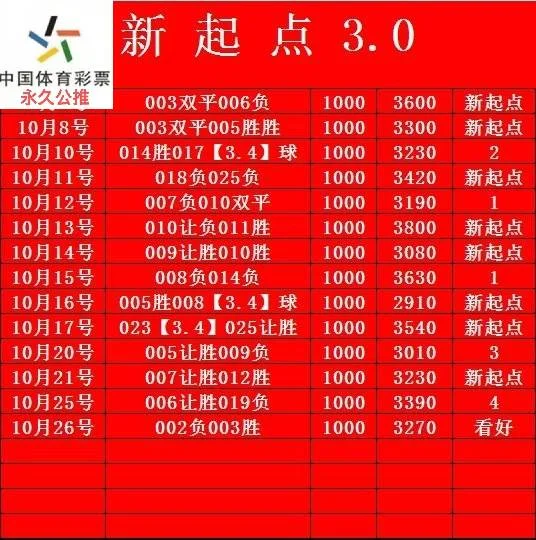 幻影新起点赛事分析