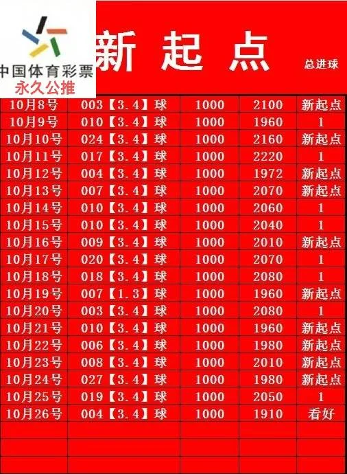 幻影新起点赛事分析