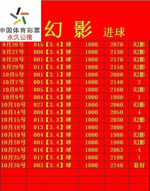 幻影新起点赛事分析